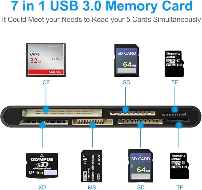 USB 3.0 SD Card Reader, 7-in-1 Multi Memory Card Reader for SD SDXC SDHC Micro SD CF MS MMC Camera Memory Card XD Card Reader, Plug and Play Simultaneously Read/Writer(5Gbps) for Mac OS, Windows