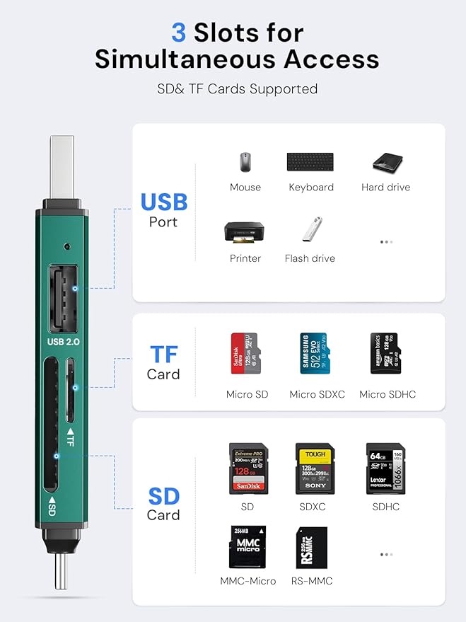 Dockteck SD Card Reader, 5G Super Speed USB3.0 SD/TF Card Reader, 3-Slot USB A/C to SD/Micro SD/USB A Memory Card Reader for UHS-I SD/Micro SD/SDHC/SDXC/MMC, Support OTG for Plug&Play,Green