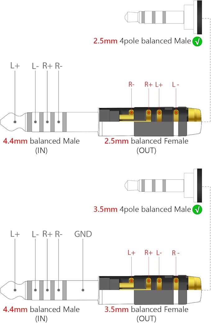 GEEKRIA 4.4mm Male to (1/8'') 3.5mm/2.5mm Balanced Female Headphones Adapter, Aluminum Alloy Conversion Audio Plug, Gold Plated (2 Pack)