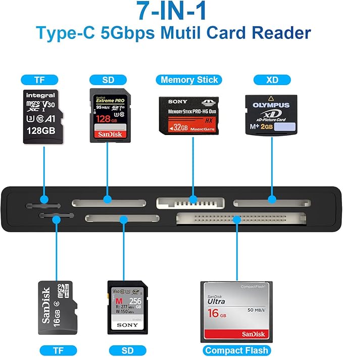 USB C Multi Card Reader, SD/TF/CF/XD/MS Type-C 5Gps High Speed 7-in-1 XD Picture Card Reader for SDXC SDHC TF Micro SD CF MS MMC Card, Sony Memory Stick Pro Duo Adapter Read 5 Cards Simultaneously