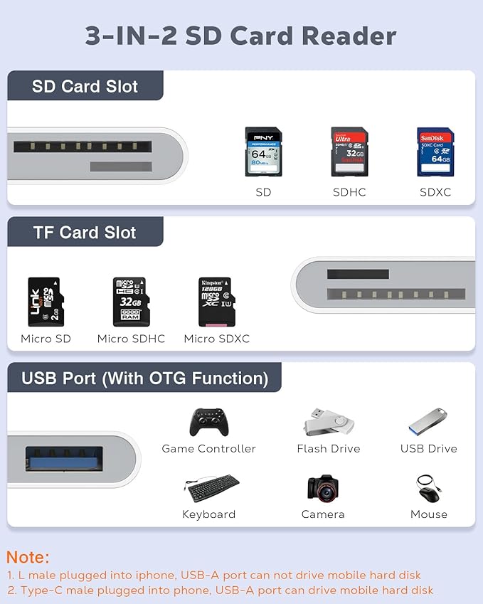 MoKo SD Card Reader for iPhone/iPad, USB C Memory Card Reader with SD/TF Card Slots USB OTG Camera Adapter, USBC Dual-Connector to Micro SD/SD/USB3.0 Card Reader for iPhone/iPad/MacBook/Samsung/Google