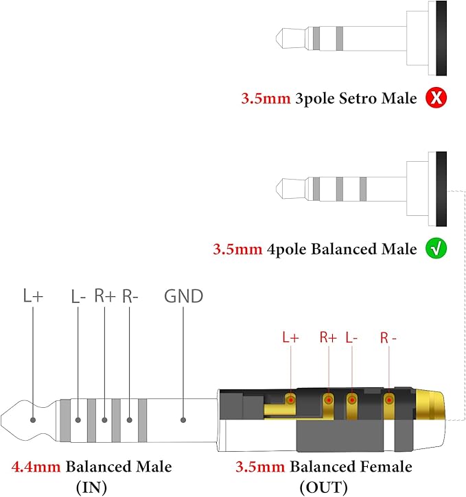 GEEKRIA 4.4mm to 3.5mm Balanced Headphones Adapter Converter for 3.5mm 4-Pole Cable to 4.4mm Player Device, Durable Aluminum Alloy Conversion Audio Plug, Gold Plated