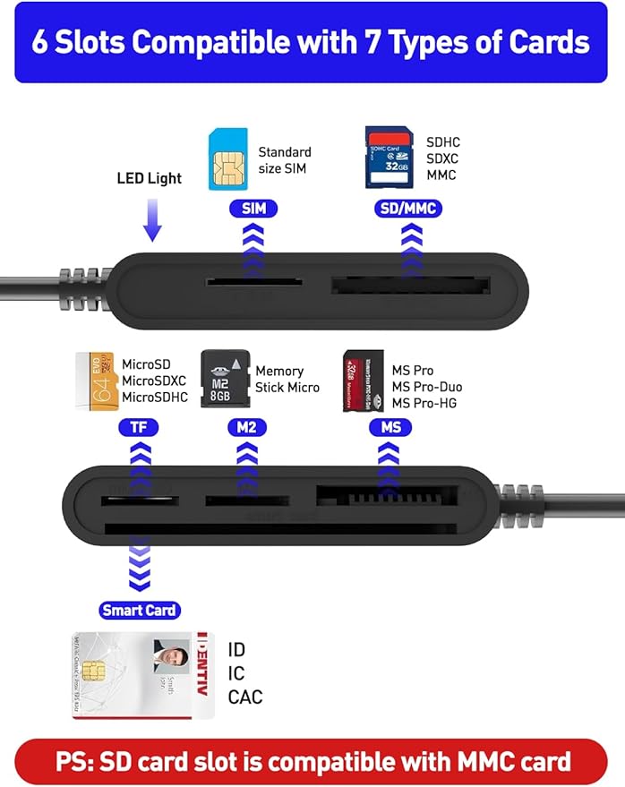 Type C/USB SIM Card Adapter - 7 in 2 CAC Smart Card Reader Military, MS Pro Duo/SD/TF/M2/ID/IC/PIV/SIM Card Reader, Memory Stick Pro Duo Adapter SIM Card Reader for Computer,PC,Windows,Linux,MacOS