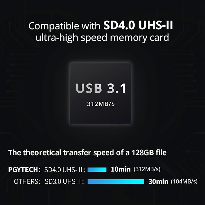 PGYTECH CreateMate High-Speed 2-in-1 SD Card Reader Adapter USB 3.1 Type-C UHS-Ⅱ SD 4.0/Micro SD Card Reader & Holder for Cameras, Smartphones, Drones, Action Cameras (Black, for SD/Micro SD)