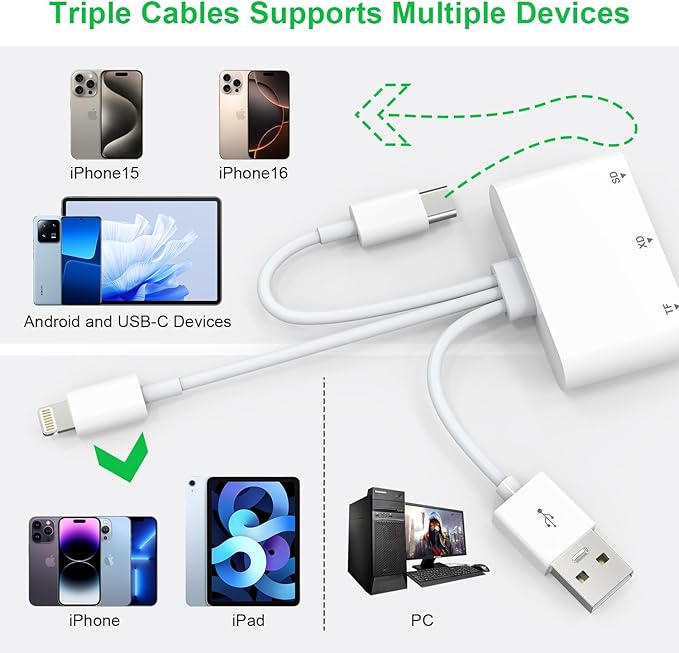 XD Card Reader, SD Card Reader for iPhone, 3 in 1 SD/TF/XD Card Reader Adapter for iPhone/USB C Device, Lightning+USB A+USB C XD Picture Card Adapter for iPhone 16/15/14/iPad/PC/Android