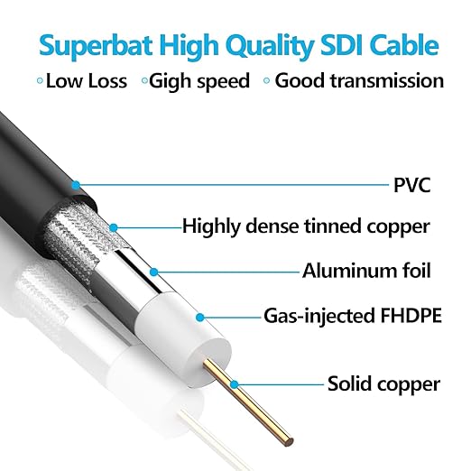 Superbat 3G/6G SDI Cable BNC Cable 75 Ohm Belden 1855A 25ft SDI Cord Supports HD-SDI/3G-SDI/4K/8K Video Surveillance Camera System,Precision Camera Wire