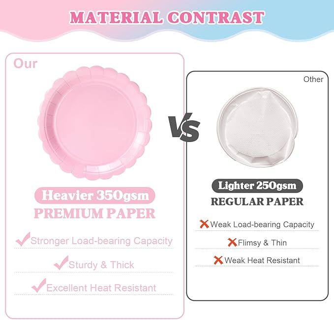 Vyntra 350 PCS Disposable Plates for Party, Paper Plates & Napkins Set with Cups, Knives, Forks, Spoons, 7'' Dessert and 9'' Dinner Plates for Gender Reveal, Baby Shower - Pink and Blue