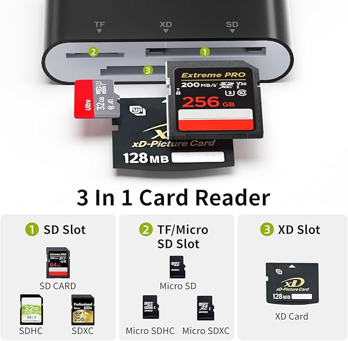 XD Card Reader for Olympus Fujifilm, 3-in-1 XD Picture Card Adapter with Lightning/USB-A/USB C for iPhone 17/16/15/14/13/12 iPad Android PC, Memory Cards Reader for SD/TF/XD Cards and Digital Cameras