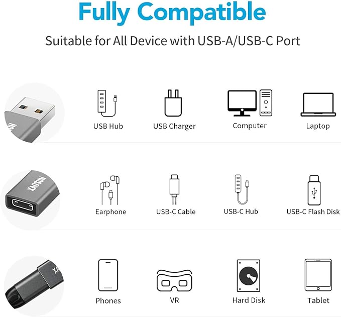 XAOSUN [10Gbps] USB C Female to USB Male Adapter (2-Pack), 3.1 USB A to C Adapter, One-Sided SuperSpeed Data Sync & 100W Fast Charging for iPhone 17/16 Plus Pro Max, Laptop, Charger, Quest Link, etc.