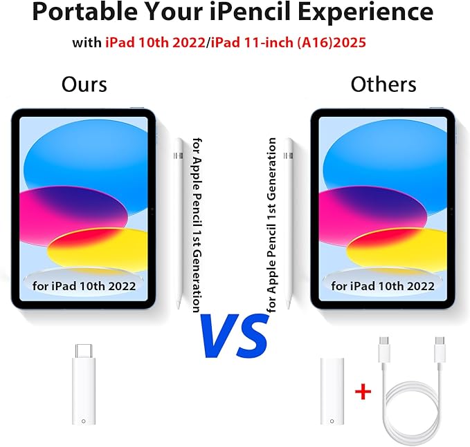 USB C Pencil Adapter for Apple Pencil 1st Generation, USB-C to for Lightning Pencils Charger Adapter Compatible with iPad 10th Gen, Type-C iPencil Dongle Connector Pair for iPad 10 to iPencil 1, 2Pcs