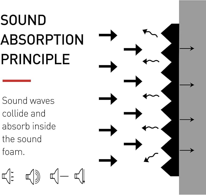 Focusound 24 Pack Acoustic Foam Panels 1" x 12" x 12" Sound Proof Foam Panles Soundproofing Noise Cancelling Wedge Panels for Home Office Recoding Studio with 240PCS Double-Side Adhesive