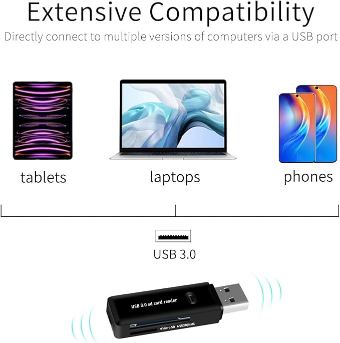 USB 3.0 SD/TF Card Reader - High-Speed Multi Memory Card Adapter for PC, Laptop, Phone
