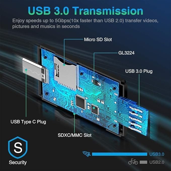 Vanja SD Card Reader, USB 3.0 & USB C Dual Slots Micro SD Card Adapter, Memory Card Reader for SD, SDHC, SDXC, microSDHC, microSDXC | Compatible with iPhone 17/16/15 Series, Android, Windows/macOS