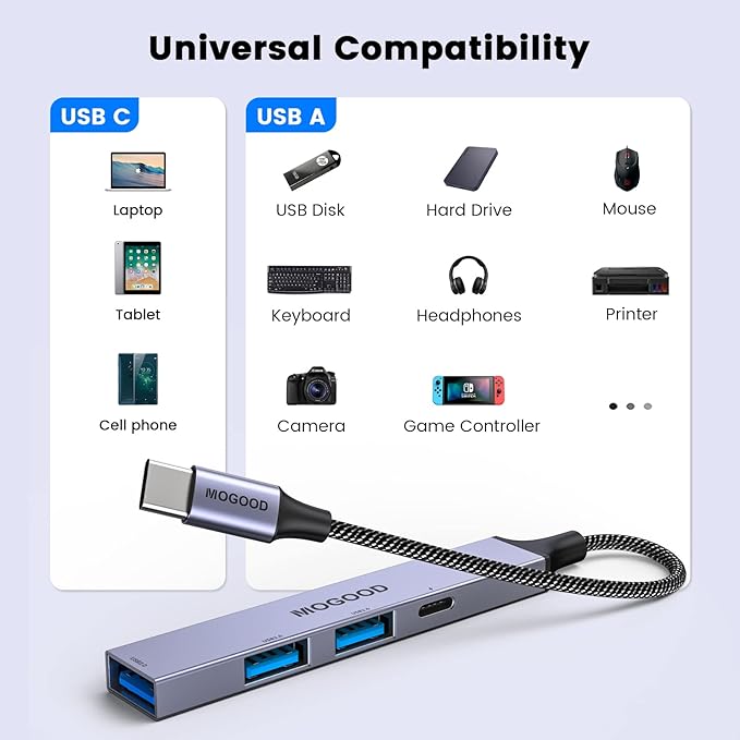 MOGOOD USB C Hub Support Charging USB Multiport Adapter,USB C to USB Hub with 60W PD,USB Splitter for Laptop Compatible with Mac Pro,iMac,iPad Pro,Chromebook,Dell XPS,Samsung,and More Type C Devices
