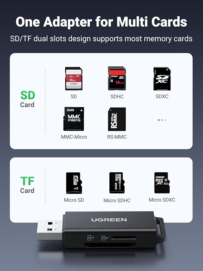 UGREEN SD Card Reader - Portable USB 3.0 Dual Slot Flash Memory Card Adapter Hub for SDXC, SDHC, MMC, RS-MMC, TF, Micro SDXC, Micro SDHC UHS-I for Mac, Windows, Linux, Chrome PC, Laptop