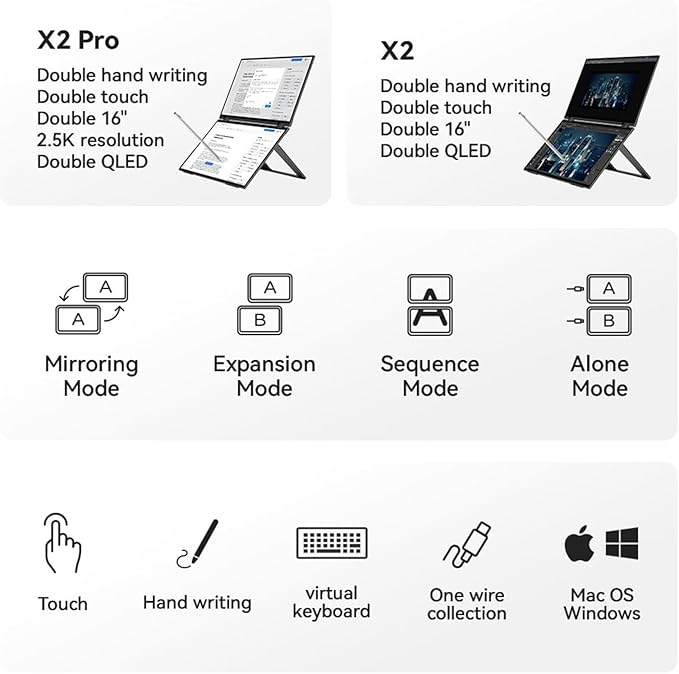 EHOMEWEI Dual Stacked Monitor 16"*2 Laptop Expansion Screens 2560 * 1600 * 2 60Hz 100DCI-P3 HDR for Windows MacOS X2 Pro