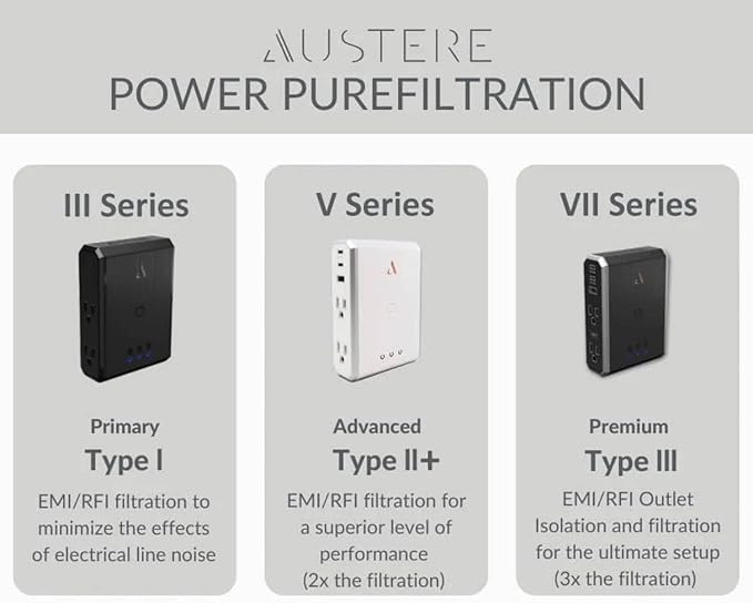 Austere V Series, Appliance Wall Power 4 Outlet Surge Protector for Kitchen, 3000 Joules, 1 USB-C 20W Fast Charger, 2.4 amps USB-C and A Ports, Overcurrent Protection, 5 Year Component Guarantee