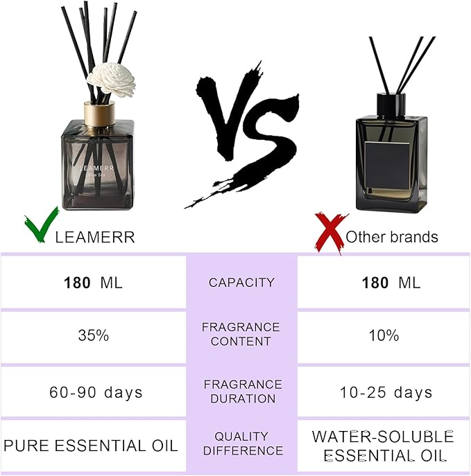 LEAMERR Reed Diffuser Set, My Way Floral Fragrance Diffuser 6.1 fl oz with 6 Reed Sticks Long-Lasting Home Fragrance Reed Diffuser for Home Room Office Bathroom Shelf Decor