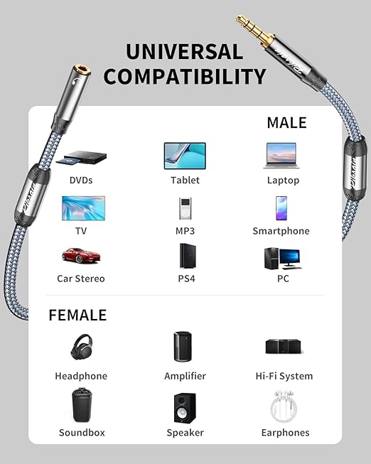 Headphone Extension Cable 4FT,3.5mm TRRS Male to Female Audio Extension Cord with Magnetic Ring Supports,Hi-Fi Sound Audio Stereo Jack AUX Extension Cable for TV,Laptop,Phone,PS4,Xbox and More