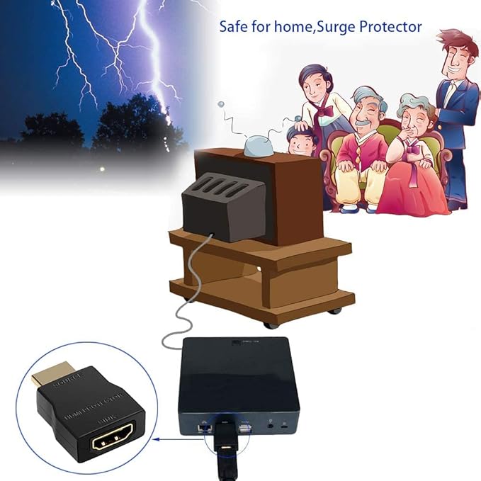 NEW Surge Protector 4K @ 30Hz, Portable HDMI 1.4 Protector, Anti-Static HDMI Surge Protector ESD Power Protection Device - 2 PACKS