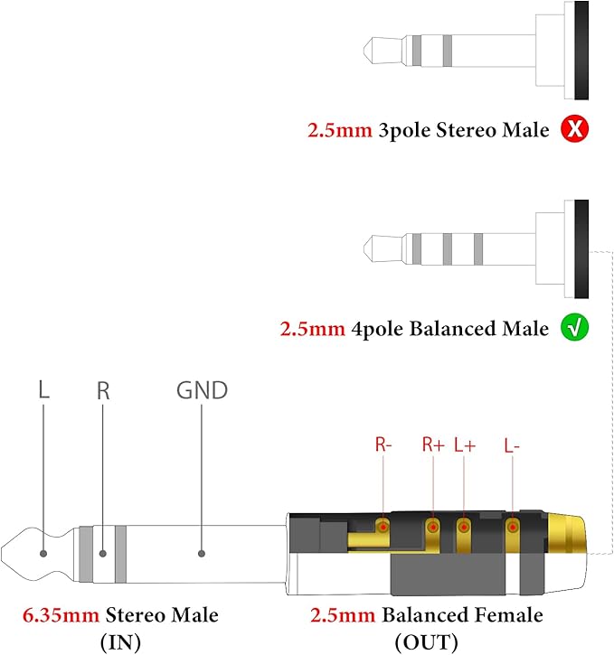 GEEKRIA 6.35mm (1/4'') Stereo Male to 2.5mm Balanced Female Headphones Adapter for 2.5mm Balanced Cable, Gold Plated Aluminum Alloy Conversion Audio Plug