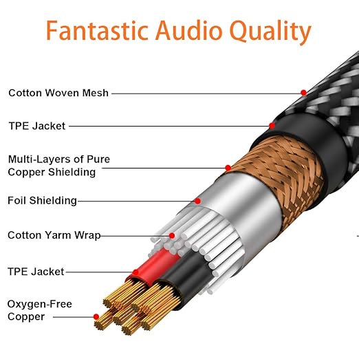 Tisino 1/4 to 3.5mm Adapter, 1/4" Female to 1/8" Male Stereo Audio Adapter for Headphone, Amplifiers, Guitar, Amp etc. - 5ft/1.5m