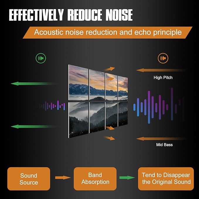 YPY Acoustic Panels Soundproof Wall Panels: Decorative Sound Absorbing Wall Art Soundproofing Panels Recording Studio Acoustical Treatments 8 Pack 48x32 Inches