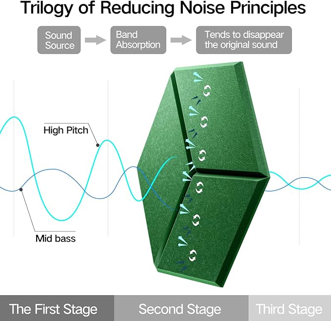 12 Pack Self-Adhesive Acoustic Panels 12" X 10" X 0.4" - Sound Proof Foam Panels with High Density, Y-Lined Design, Flame Resistant, Absorb Noise and Eliminate Echoes(Muted Green)