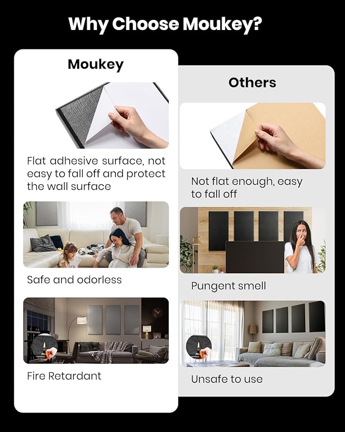 Moukey Acoustic Panels 4 PCS, 2.4“ Thick Fiberglass Soundproof Wall Panels 24''x12'', Self-adhesive Sound Absorbing Panels for Studios, Office, Home Theater (Gray)