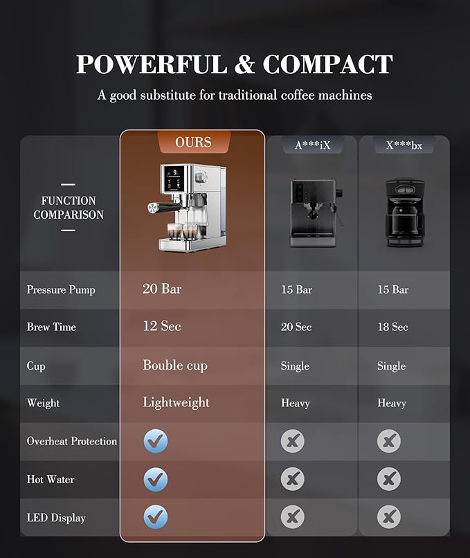 Kndko 20Bar Craft Coffee Machine with Milk Frother, Upgraded 1350W Expresso Coffee Machines with Touchscreen, Stainless Steel Espresso Machine Small for Home - Cappuccino Latte & Americano