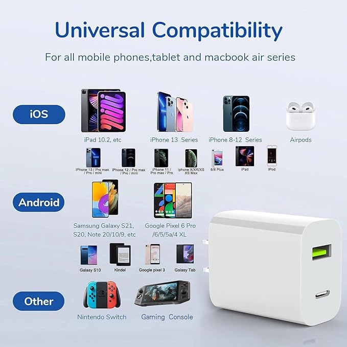 2 Pack USB C Charger Block, Dual Port Type C Wall Charger Fast Charging 20W Power Adapter Cube for iPhone 14/14 Pro/14 Pro Max/14 Plus/13/12/11, XS/XR/X, iPad, Samsung, More