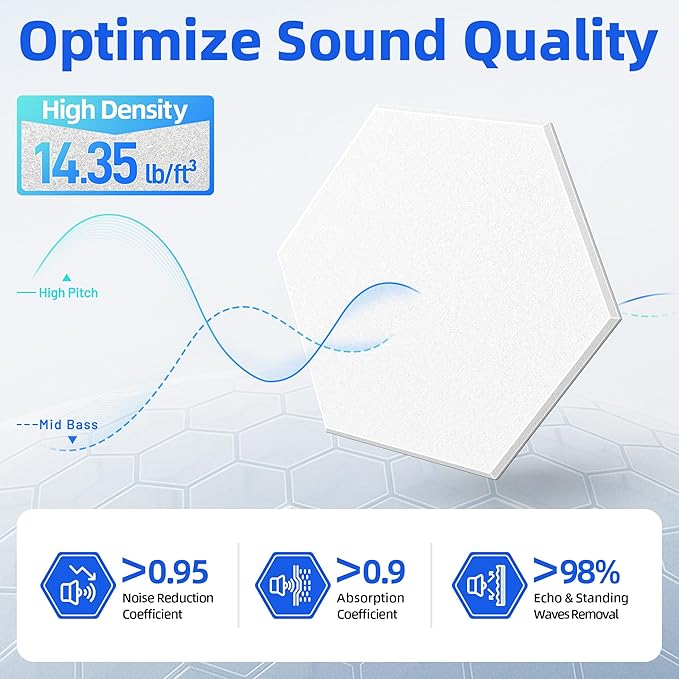 12 Pack Hexagon Acoustic Panels with Self-Adhesive, 12" X 10" X 0.4" Sound Proof Foam Panels for Walls, High Density Soundproof Wall Panels, Sound Dampening Panels for Home Studio Decor Office - White