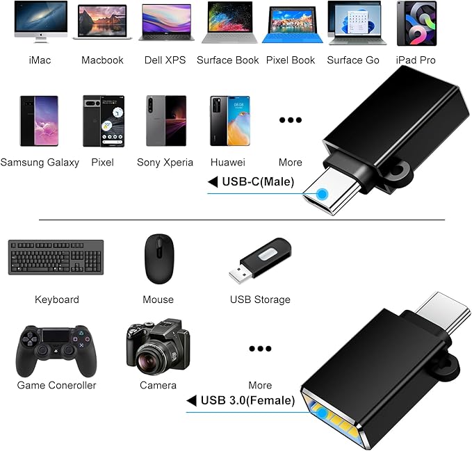USB Type C Adapter 4 Pack,USBC to USB Adapter,Type C Adapter,USBC Male Female Data Sync Charging Cable Converter for iPhone 15,MacBook Pro,iPad,Car Play,Black