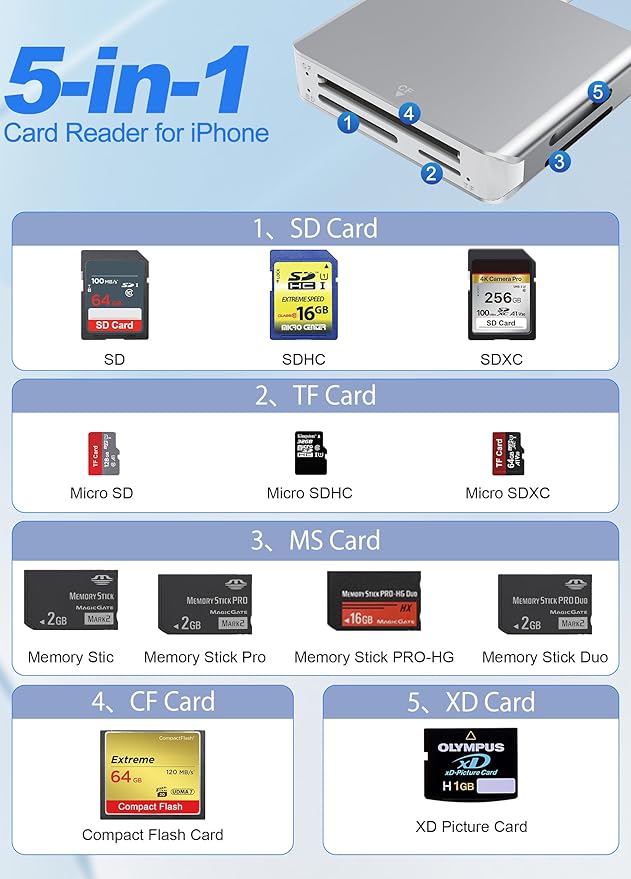 Memory Stick Pro Duo Adapter - 5 in 1 Aluminum Multi Memory Card Reader with Triple Lightning/USB-C/USB 3.0 Connectors for SD/Micro SD/MS/XD/CF, Sony Memory Stick Pro Duo Adapter for iPhone/Android/PC