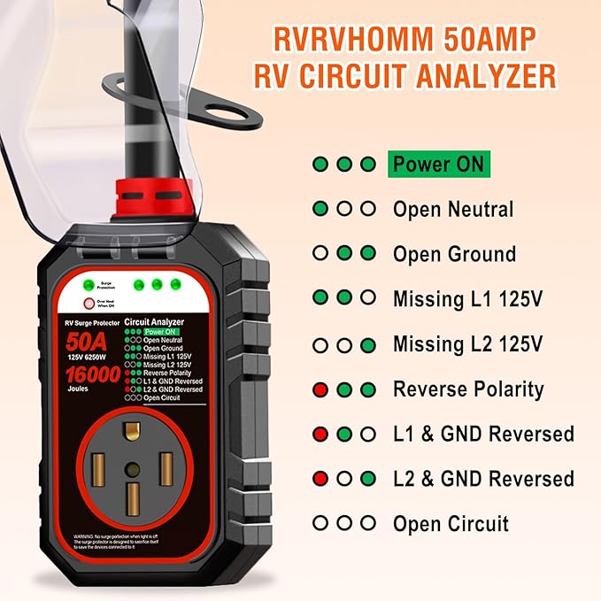 RV Surge Protector 50 Amp Flag Design - Upgraded 16000J Power Surges Voltage Protection Circuit Analyzer IP68 Waterproof Cover for 50A RVS Camper Trailer Must Haves (50Amp, Red)