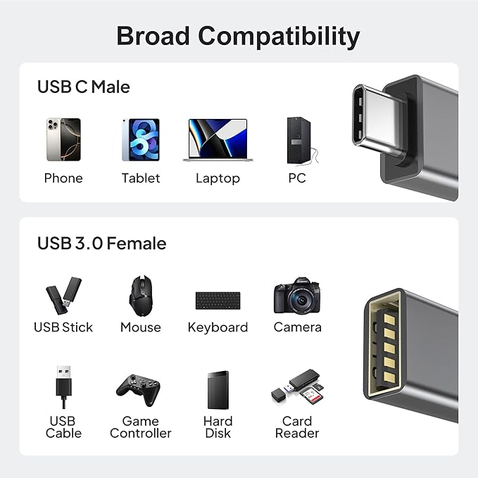 Elebase USB C to USB Adapter 4Pack,USBC Male to USB 3.0 Female MacBook Pro Air Adaptor,Type C Thunderbolt 3 OTG Converter for Flash Thumb Drive,Apple iPhone 17 16 16e 15,iPad mini,Mac,Samsung S25 S24