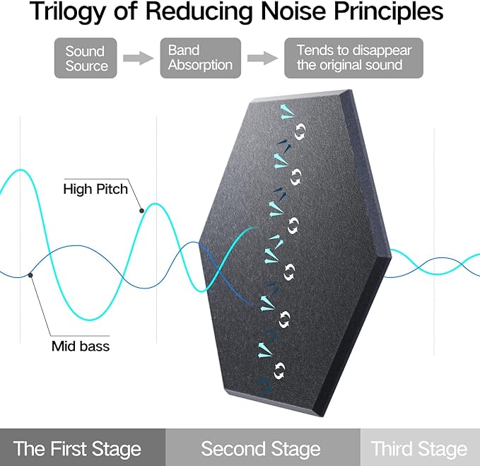 8 Pack Self-Adhesive Acoustic Panels 12" X 10" X 0.4" - Sound Proof Foam Panels for Wall with High Density, Hexagon Design, Flame Resistant, Absorb Noise and Eliminate Echoes(Dark Gray)