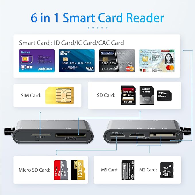 SIM Card Adapter, CAC Smart Card Reader Military, 6-in-1 USB C/USB A Multi-Card Adapter for SIM, CAC, ID, SD/TF, M2, Memory Stick – Compatible with Windows, Mac, Linux (USB A + USB C)