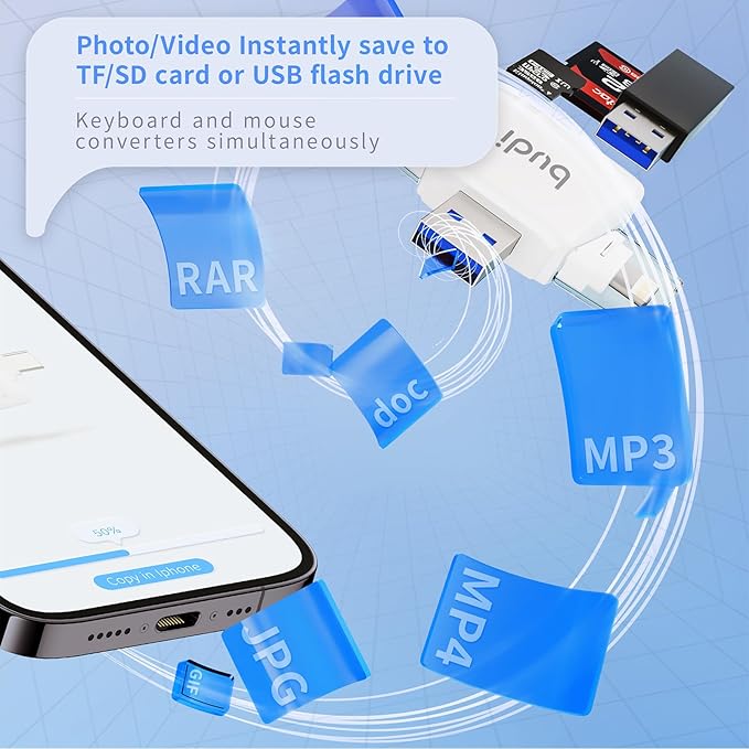 SD Card Reader for iPhone, 6-in-1 Micro SD TF Memory Card Reader Trail Camera Viewerport Adapter,Compatible with ipad/Android/Mac/Computer/Camera(White)