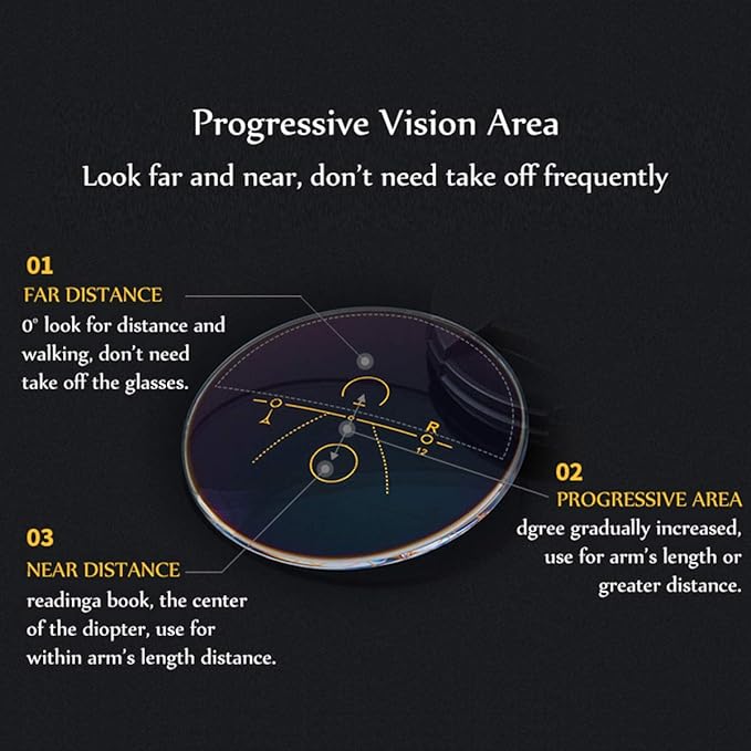 Progressive Multifocus Computer Reading Glasses Blue Light Blocking No Line Lenses Multifocal Readers for Men and Women