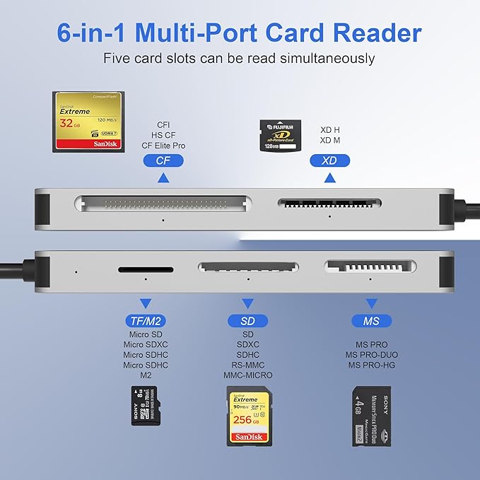 Multi Card Reader with Lightning+USB A+USB C, 6 in 1 SD/Micro SD/TF/M2/MS/CF/XD Picture Card Reader, Memory Stick pro Duo Adapter for iPhone, Multi SD Card Reader with 5 Gbps, Read Simultaneously