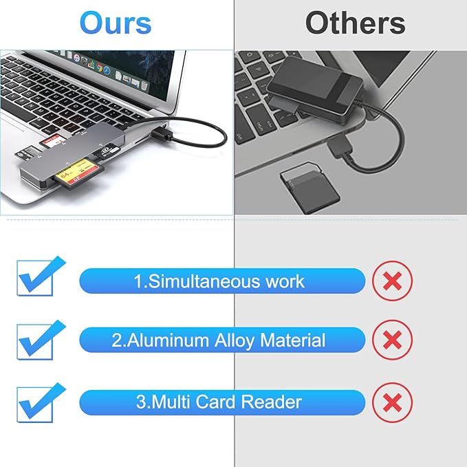 6-in-1 USB3.0 Multi Card Reader, USB 3.0 Memory Card Reader for SD SDXC SDHC Micro SD CF XD M2 MS MMC Camera Memory Card, Multi USB Card Reader/Writer(5Gbps) SD Card Reader for Windows,Mac OS,Linux