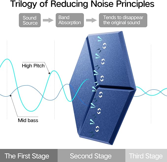 22 Pack Self-Adhesive Acoustic Panels 12" X 10" X 0.4" - Sound Proof Foam Panels with High Density, Y-Lined Design, Flame Resistant, Absorb Noise and Eliminate Echoes(Sky Blue)