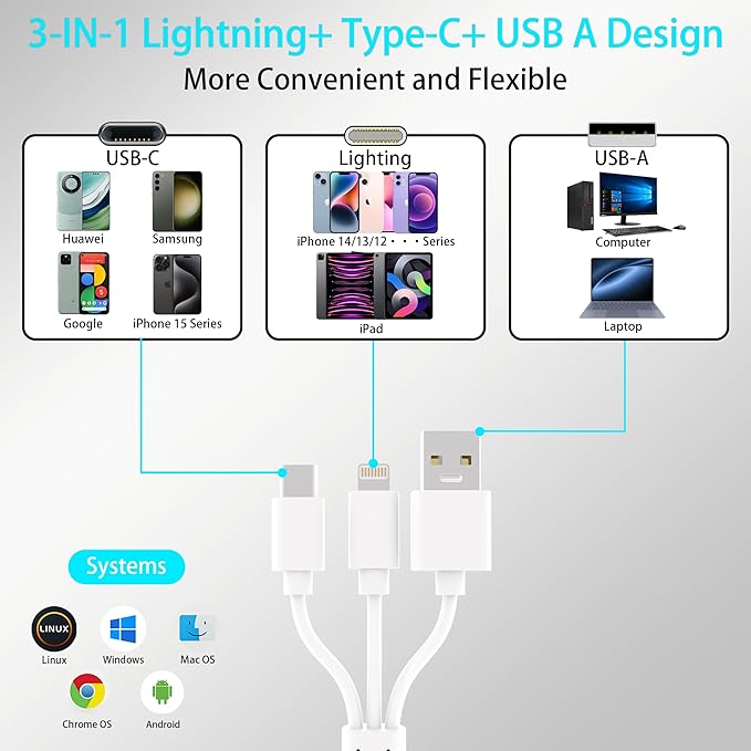 Memory Stick Pro Duo Adapter Reader, 5 in 1 SD/MS/TF/CF/XD Card Reader with Lightning+USB A+USB C, Multi Memory Card Reader Support OTG, Fast Data Transfer, Memory Stick Reader for i-Phone/Android/PC