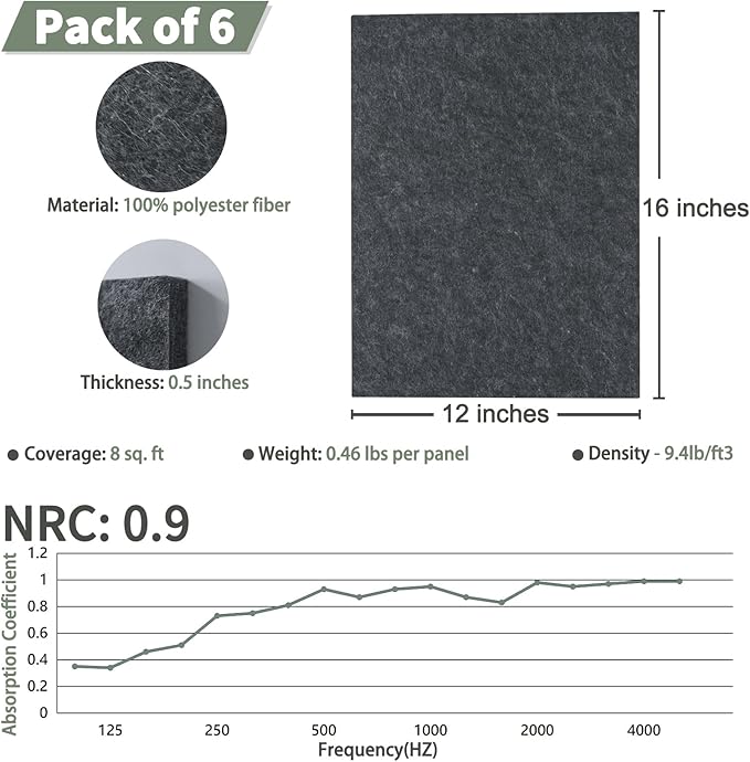 TroyStudio Thickened Acoustic Panels, 16 x 12 x 0.5 Inches Pack of 6 Felt Wall Decor Tiles Sound Absorbing Board, Noise Reverb Echo Dampening Soundproof Padding for Door Music Recording Home Studio