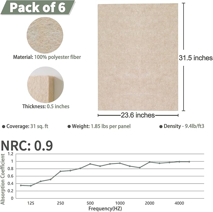 TroyStudio Thickened Acoustic Panels, 31.5 x 23.6 x 0.5 Inches Pack of 6 Felt Wall Decor Tile Sound Absorbing Board, Noise Reverb Echo Dampening Soundproof Padding for Door Music Recording Home Studio