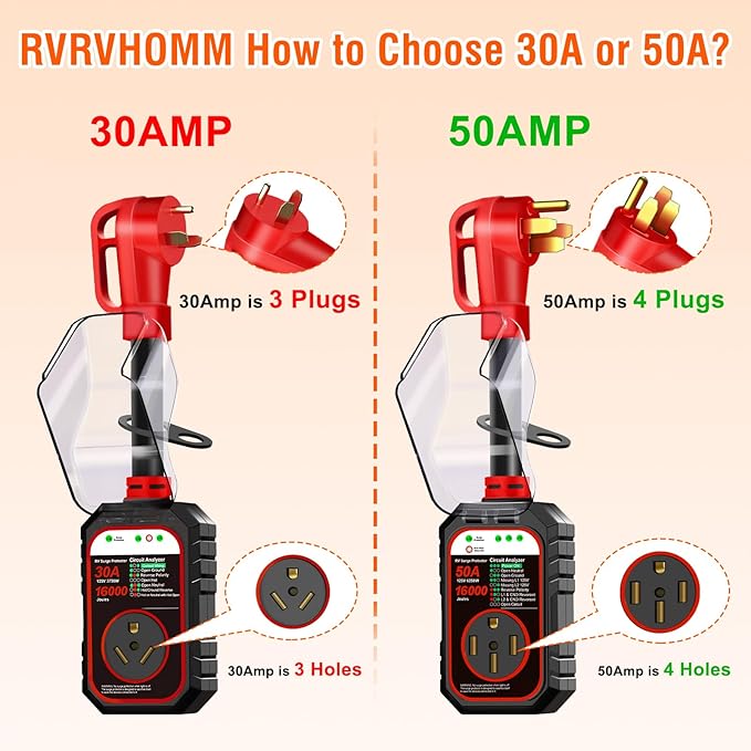 RV Surge Protector 50 Amp Flag Design - Upgraded 16000J Power Surges Voltage Protection Circuit Analyzer IP68 Waterproof Cover for 50A RVS Camper Trailer Must Haves (50Amp, Red)