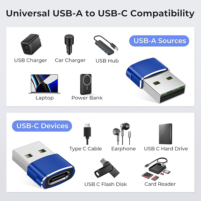 Basesailor USB to USB C Adapter 3Pack,Type C Female to USB A Male Cable Converter for MacBook Pro,iMac,PC,Laptop,Computer,Samsung Galaxy Note 10 20 S20 S21 S22 S23,Google Pixel 5 4 4A 3 3A 2 XL