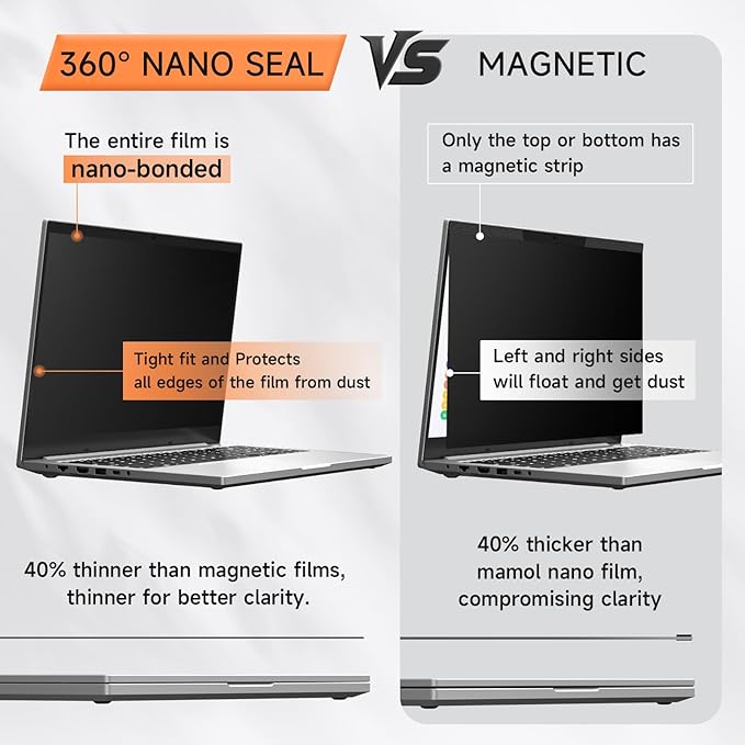 360° Privacy Screen for Laptop 16 Inch 16:10, 4 Way Computer Monitor Privacy Shield, Anti Glare Blue Light Filter Compatible with Lenovo Hp Dell Acer Asus Thinkpad Envy Xps