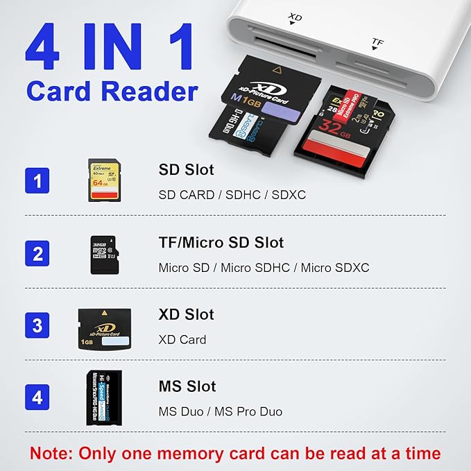 Memory Stick Pro Duo Adapter for iPhone/Android/PC, 4 in 1 SD/TF/MS/XD Picture Card Reader, Memory Card Reader Lightning/USB/USB-C OTG Adapter, Memory Stick Pro Duo Reader for Sony Plug & Play